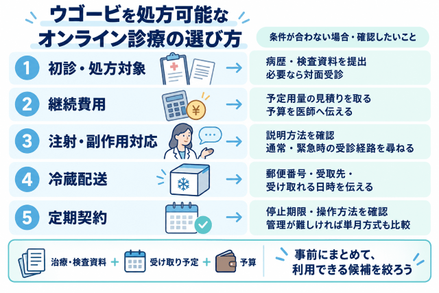 ウゴービオンライン診療の選び方