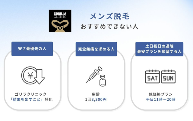 ゴリラクリニック メンズ脱毛 おすすめ できない人 特徴