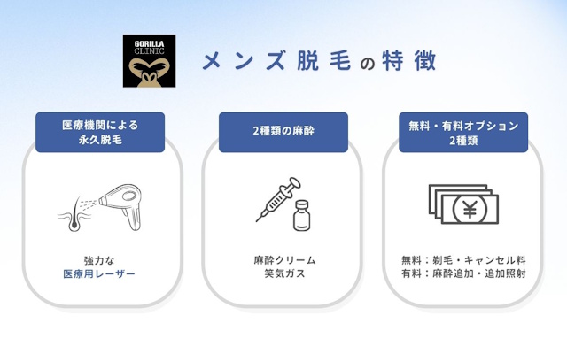 ゴリラクリニック メンズ脱毛 口コミ 評判 高い 特徴