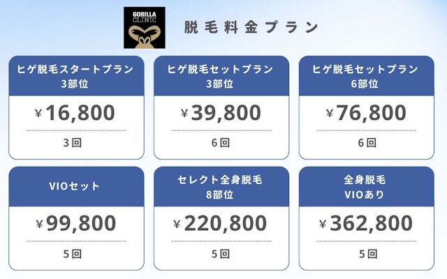 ゴリラクリニック メンズ脱毛 料金プラン
