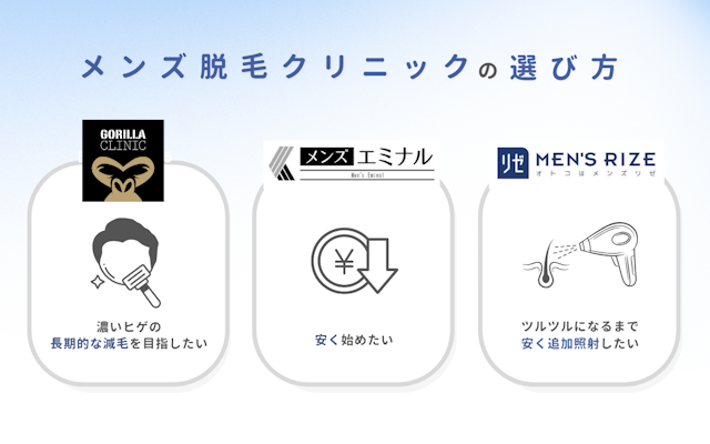 ゴリラクリニック 一生モノ 清潔感