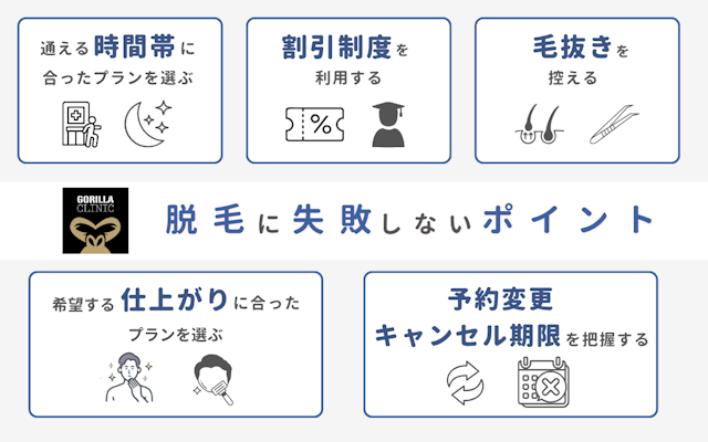 ゴリラクリニック 脱毛 失敗しない ポイント