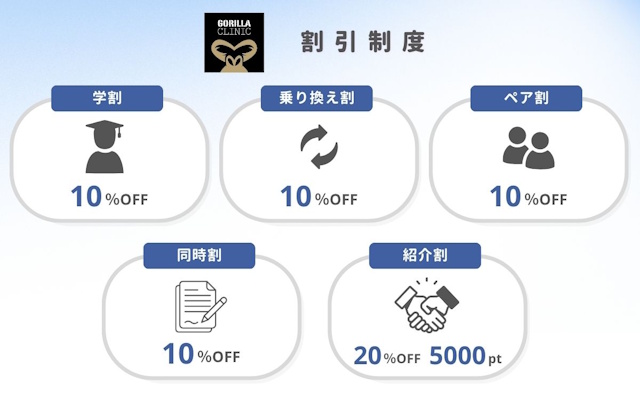 ゴリラ割 お得 脱毛 割引制度