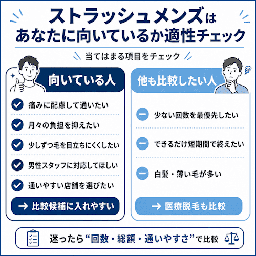 ストラッシュメンズの向き・不向き適性チェックリスト