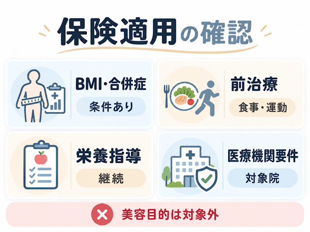 ゼップバウンド オンライン診療 保険適用