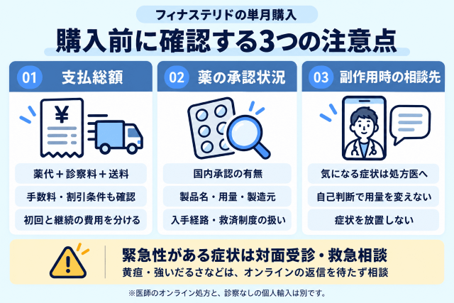 フィナステリドの単月購入前に確認したい注意点