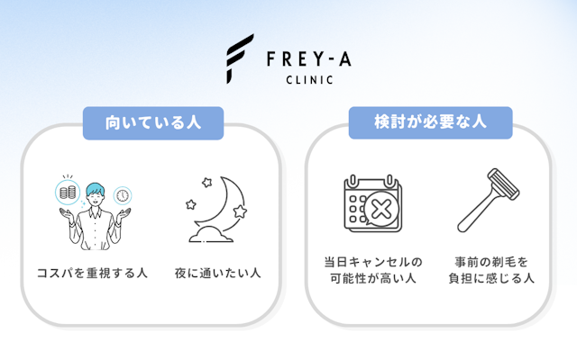 フレイアクリニックメンズ コスパ 利便性 重視 適している キャンセル規定 注意