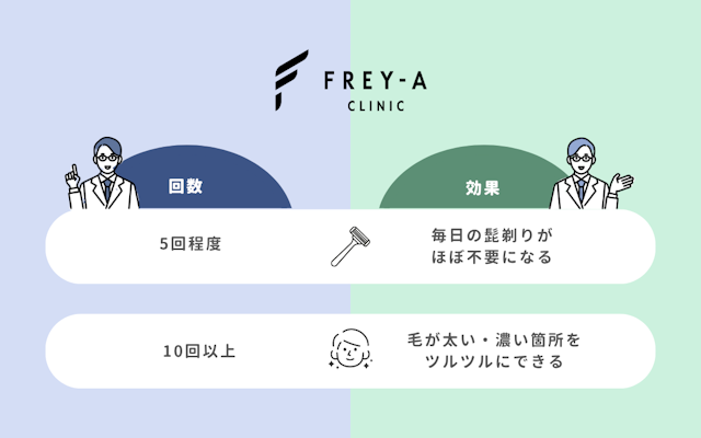 フレイアクリニックメンズ 効果 ない 口コミ 紹介