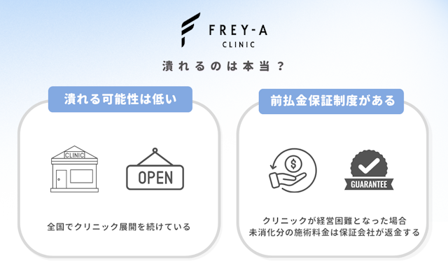 フレイアクリニックメンズ 潰れる 本当