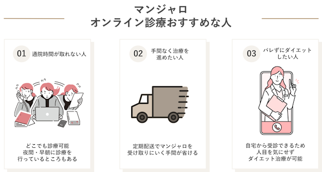 マンジャロ　オンライン診療　おすすめな人