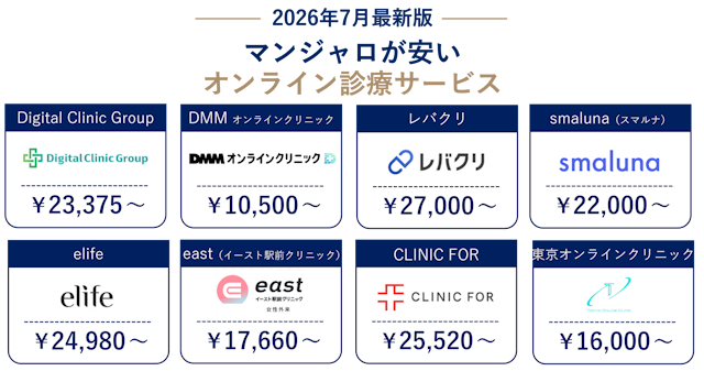 マンジャロ　オンライン診療　料金比較