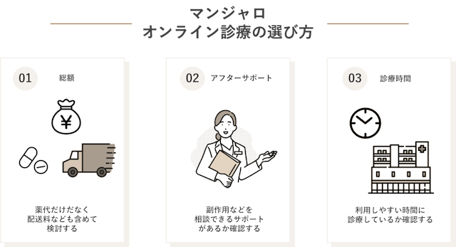 マンジャロ　オンライン診療　選び方