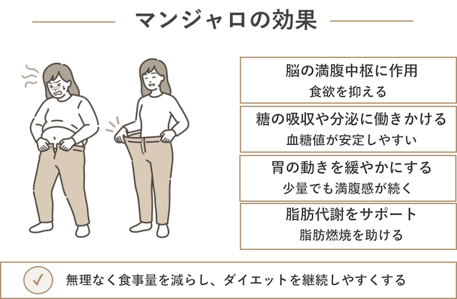 マンジャロ　効果