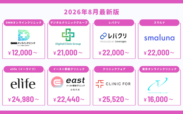 マンジャロ 安い おすすめ オンライン診療 サービス 2026年 8月 最新版