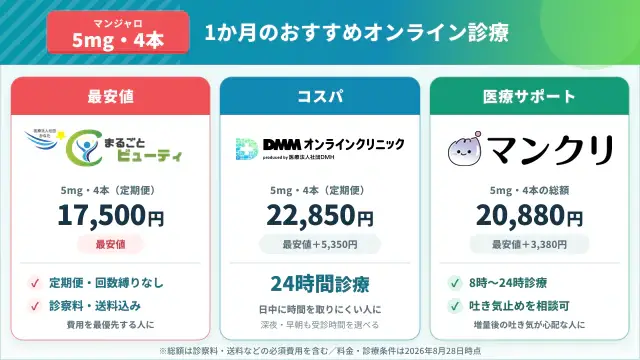 マンジャロ5mgが安いおすすめオンラインクリニック【1ヶ月】