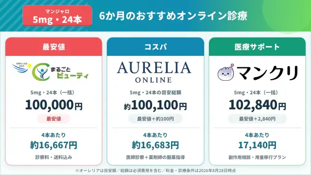 マンジャロ5mgが安いおすすめオンラインクリニック【6ヶ月】