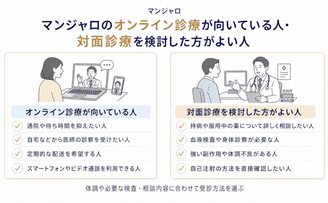 マンジャロのオンライン診療が向いている人・対面診療を検討した方がよい人