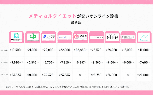 メディカルダイエット 安い おすすめ オンライン診療クリニック 2026年