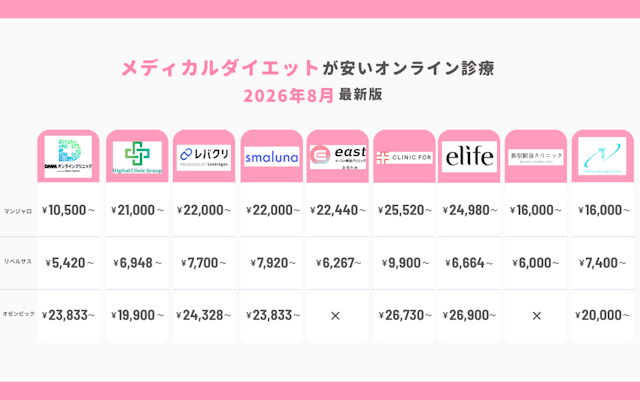 メディカルダイエット 安い おすすめ オンライン診療クリニック 2026年8月 最新