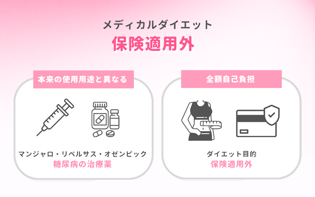 メディカルダイエット 肥満外来 オンライン診療クリニック 保険適用