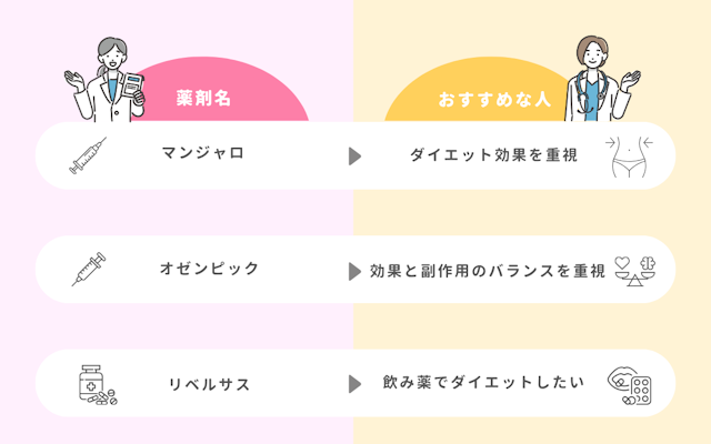 メディカルダイエット 薬 おすすめ 減量効果 副作用 使い方 比較