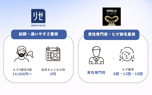メンズリゼ ゴリラクリニック 違い 徹底比較