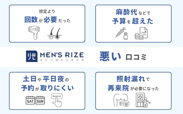 メンズリゼ 悪い 口コミ 評判