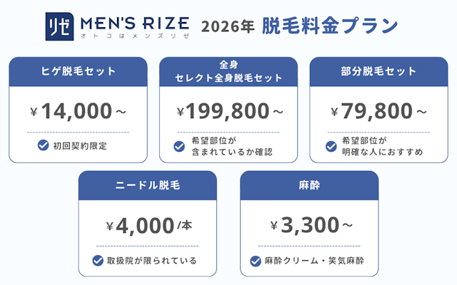 メンズリゼ 脱毛 料金プラン 2026年 ヒゲ 全身 追加料金