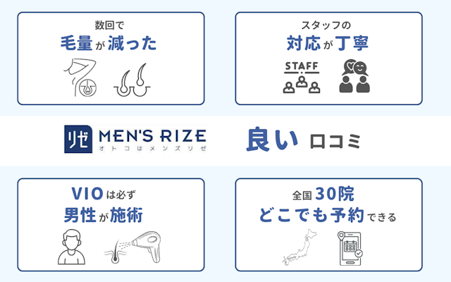 メンズリゼ 良い 口コミ 評判