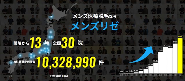 メンズリゼのクリニック数