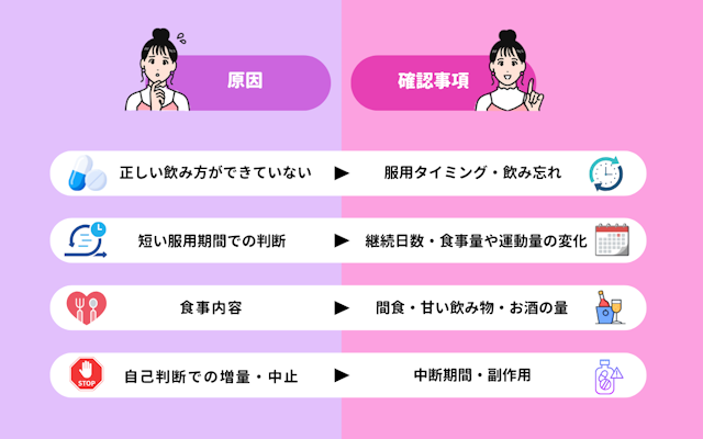 リベルサス 痩せない 原因