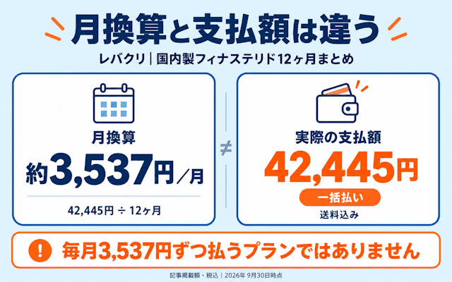 レバクリの月換算と支払額の比較
