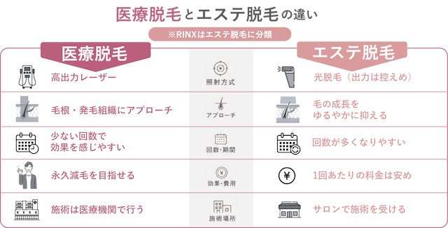 医療脱毛　エステ脱毛　違い　アルファクリニック