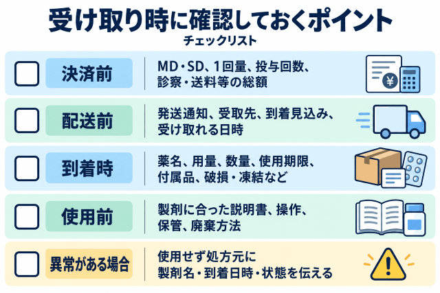 受け取り時の確認チェックリスト