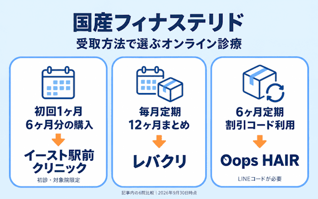受取方法で選ぶ国産フィナステリドおすすめAGAオンライン診療