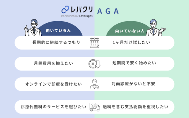 口コミ レバクリAGA 長期継続 料金 安さ 重視 最適 短期間 お試し利用 向いていない 可能性