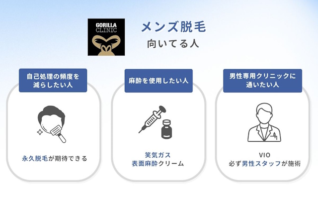 口コミ評判 分かる ゴリラクリニック 向いてる人 特徴