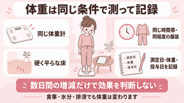 同じ条件で体重を記録 図解