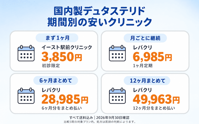 国内製デュタステリドのオンライン処方が安いクリニック