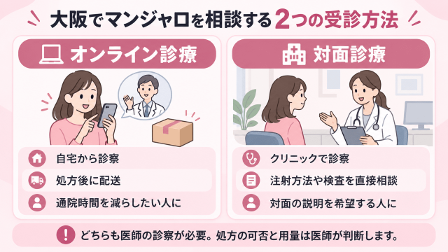 大阪でマンジャロ相談 2つの受診方法 図解