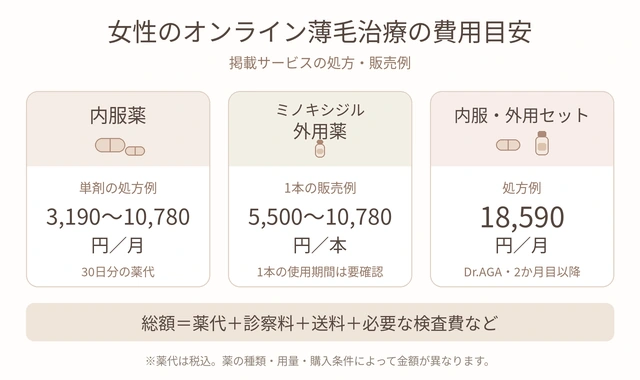 女性のオンライン薄毛治療の費用目安