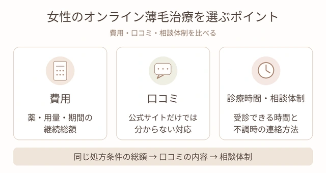 女性のオンライン薄毛治療を選ぶポイント