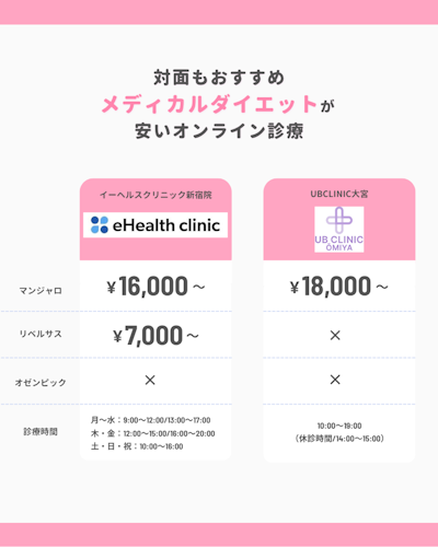 対面 おすすめ メディカルダイエット 安 い診療 クリニック