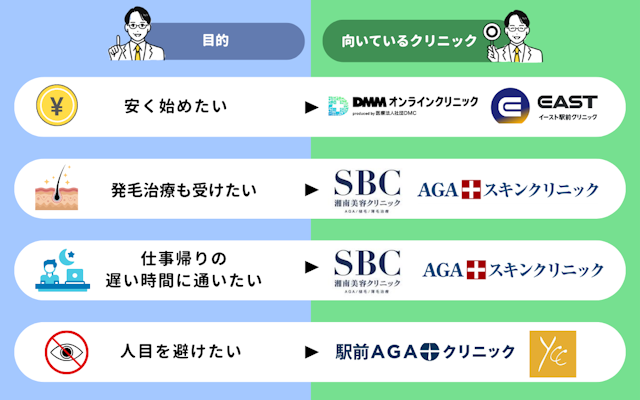 横浜 AGAクリニック 選び方