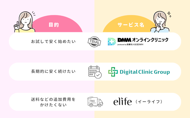目的別 メディカルダイエット 安い おすすめ オンライン診療クリニック