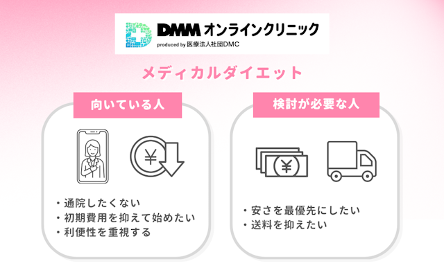 DMMオンラインクリニック メディカルダイエット 料金 利便性 相談しやすさ 重視する人 向いている
