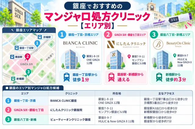 銀座のマンジャロおすすめ【エリア別】
