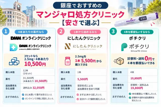 銀座のマンジャロおすすめ【安さ】