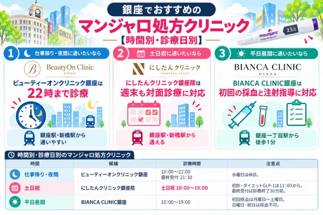 銀座のマンジャロおすすめ【時間別・診療日別】