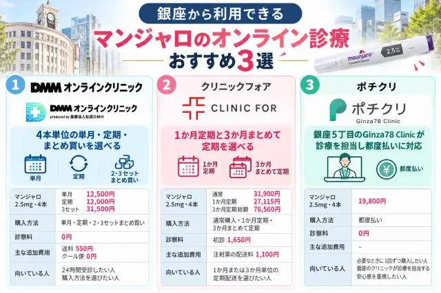 銀座のマンジャロおすすめ【結論】